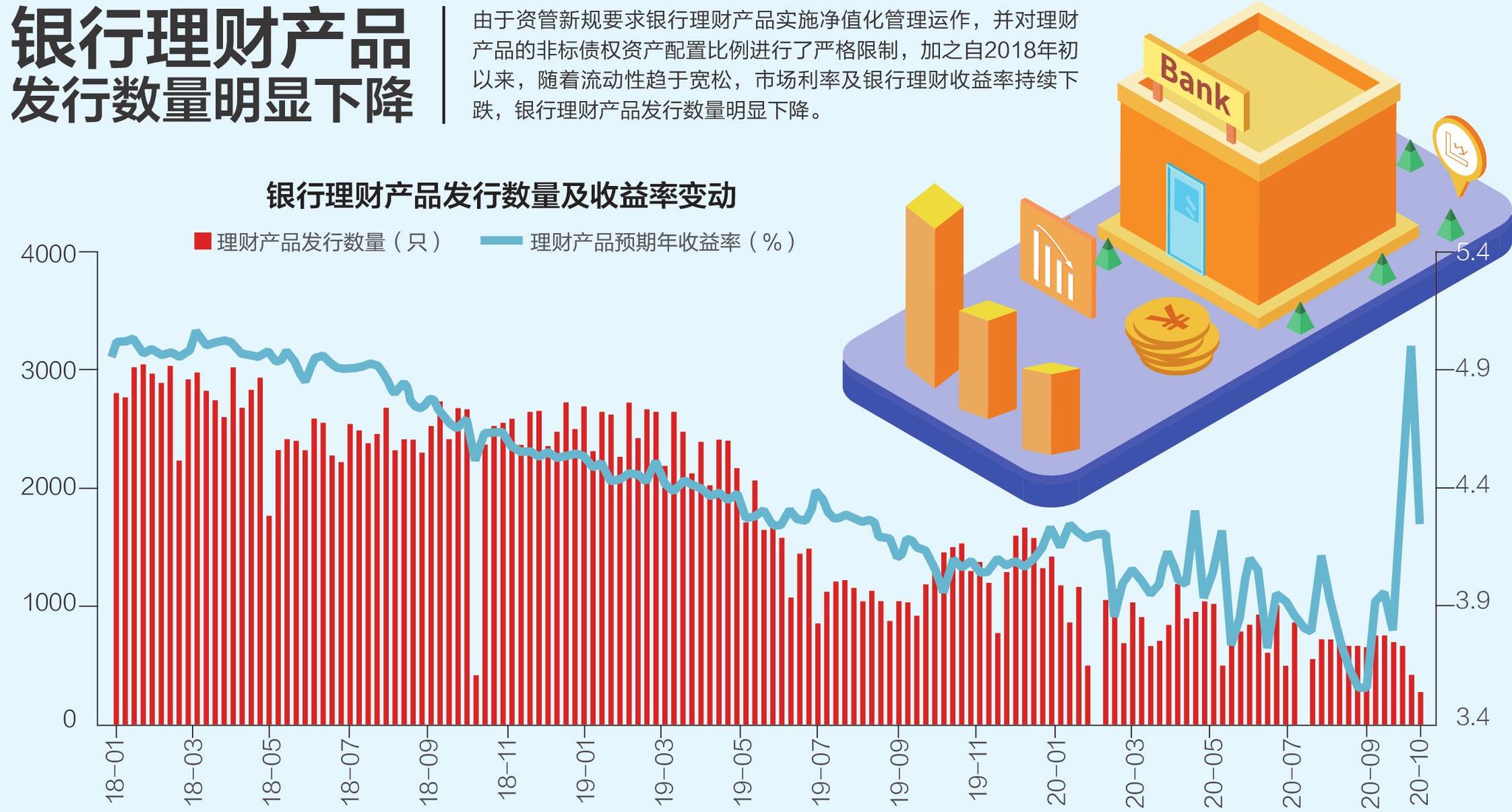数据来源：Wind,长江证券研究所 刘国梅制图