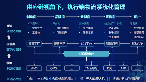 图片来源：罗戈研究