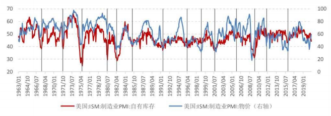 数据来源：财信证券，36氪整理