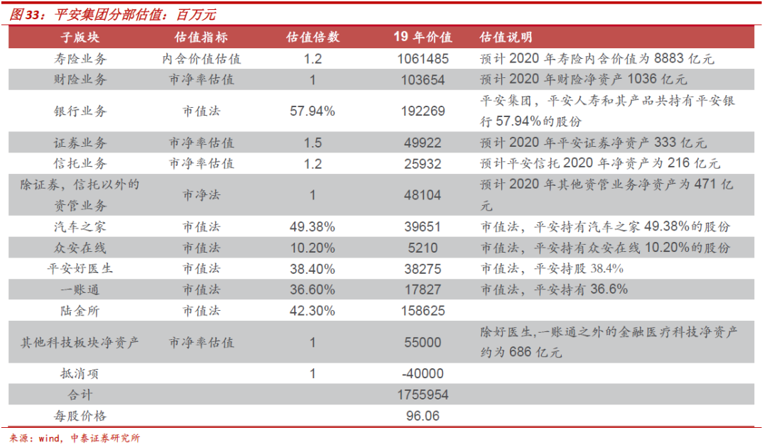 本文摘录自中泰证券研报《陆金所和蚂蚁集团业务模式比较和对平安整体估值提升测算》