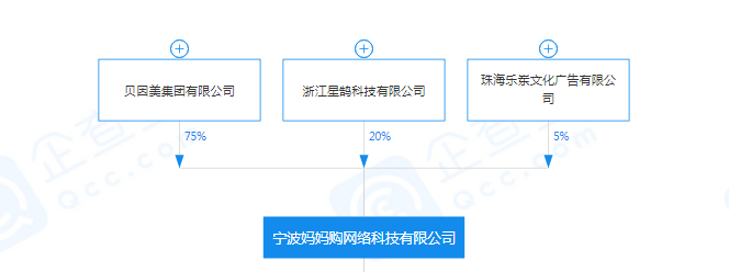大股东旗下“妈妈购”涉嫌诈骗 贝因美连亏四年欲定增“补血”