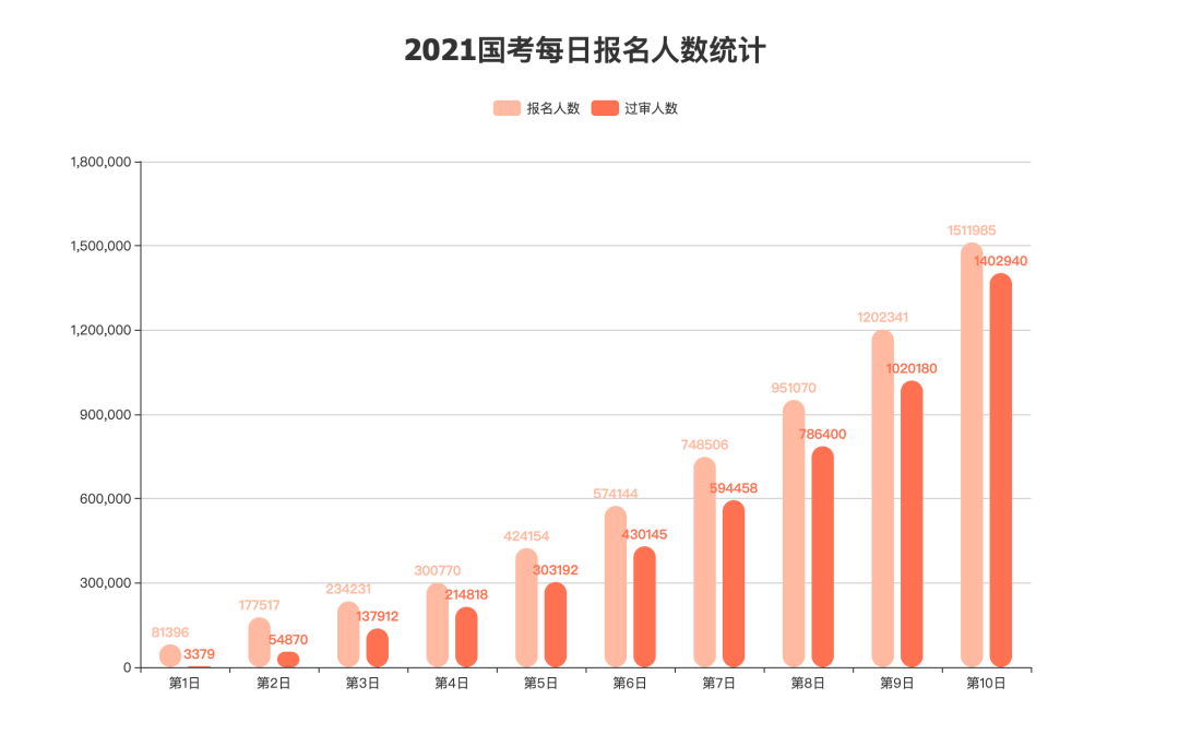 今年国考最热部门出炉：3000多位年轻人竟盯上了“中国老龄协会”