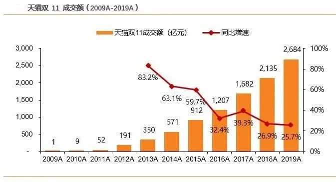 “百亿”电商补贴战场：直播成重要手段 低价是王道