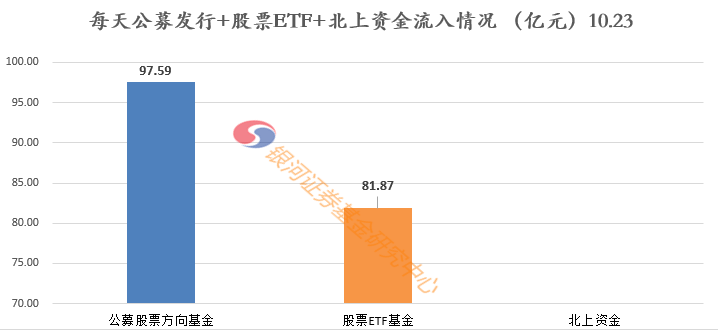 公募发行+股票ETF+北上资金——每日主要资金观察20201026