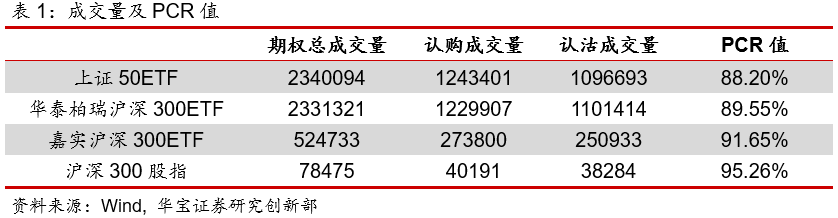 期权日报（20201026）：隐含波动率冲高回落，期权成交活跃