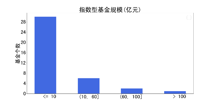 图9 汇添富货币型基金成立年数和规模