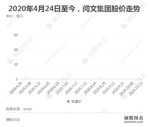 程武掌舵阅文半年再谋新局：新丽传媒不是变现工具