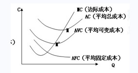 全球原油生产成本骤降10%，对油价意味着什么？