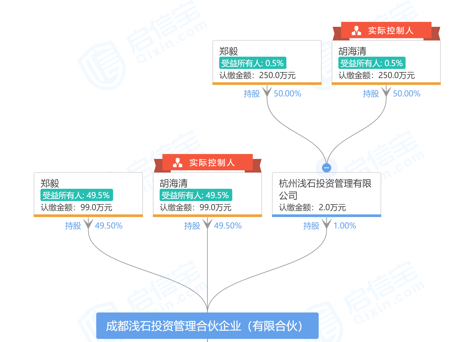 图片来源:启信宝网页截图