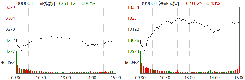 截图来源：Wind，2020.10.26沪深两市行情