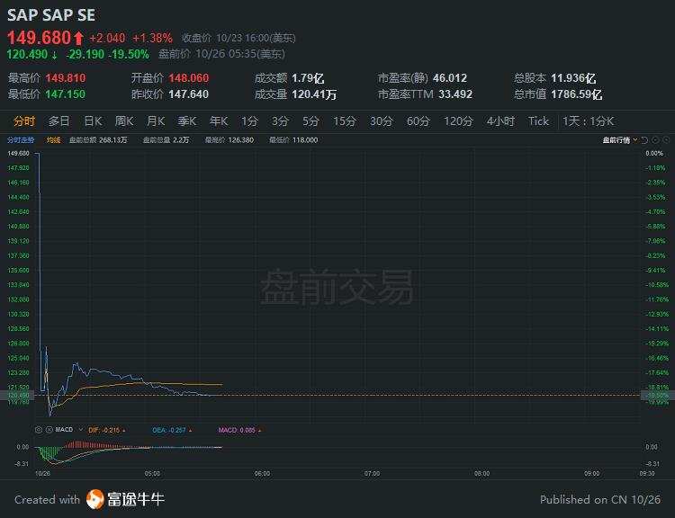 行情来源：富途证券>