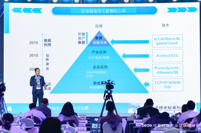 李鸣：区块链正在向平台化、组件化和集成化演进