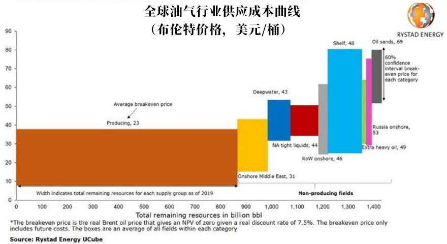 最新报告还透露了另一个关键趋势。