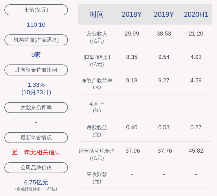 张家港行：2020年前三季度净利润约7.68亿元 同比增加4.82%