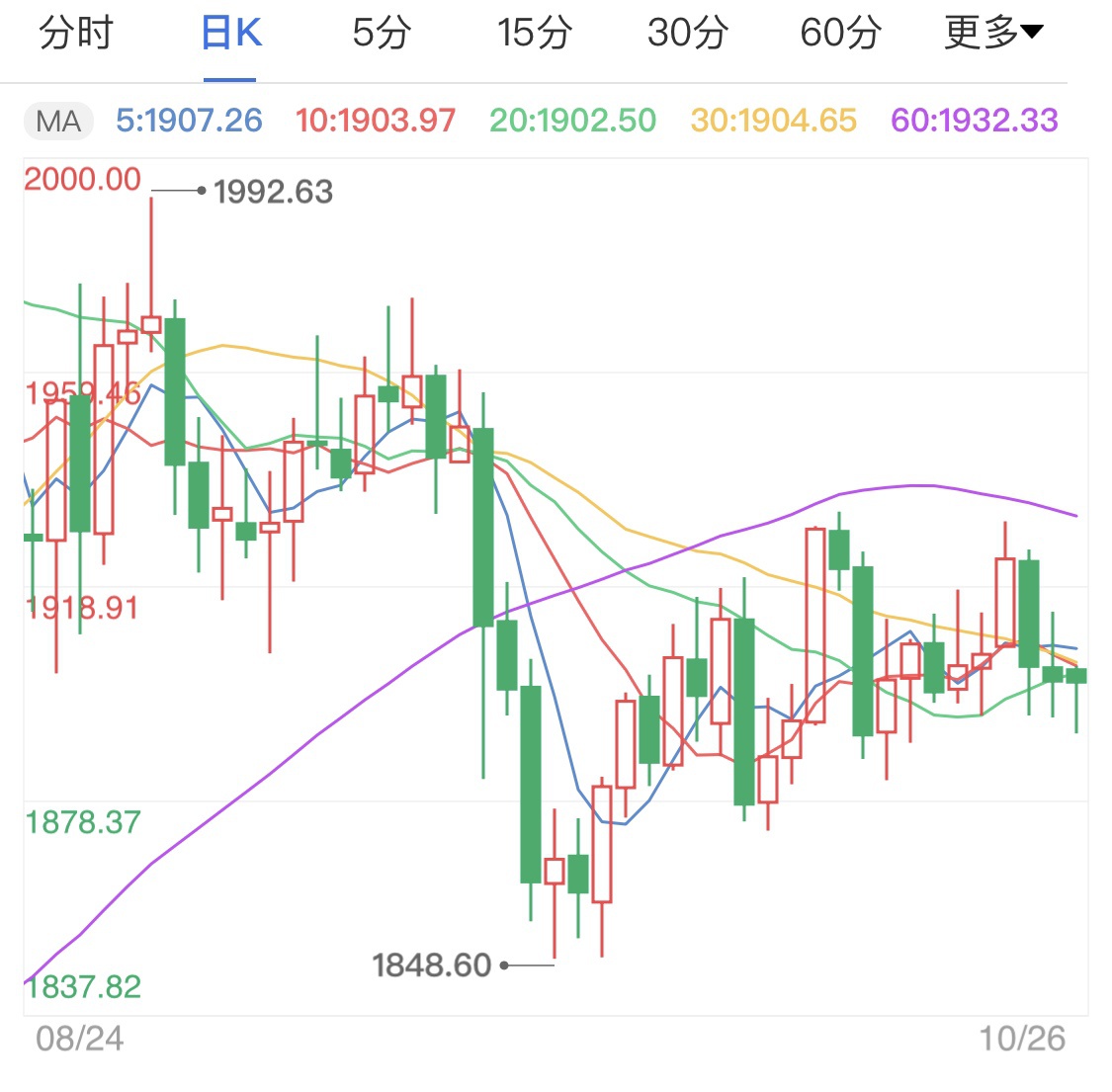 打开APP,查看更多高清行情》