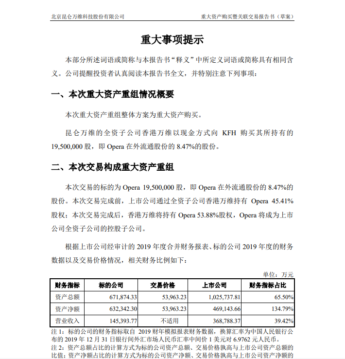 昆仑万维拟收购Opera 8.47%股份 周鸿祎为公司董事