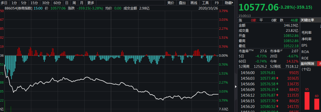 三大变故酝酿凶险 牛市旗手也闪崩
