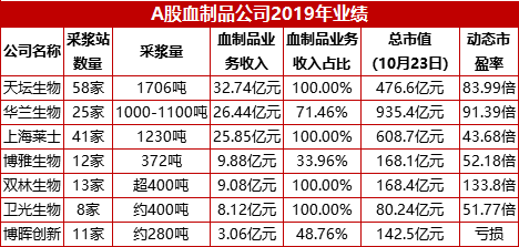图片来源：界面新闻根据财报整合