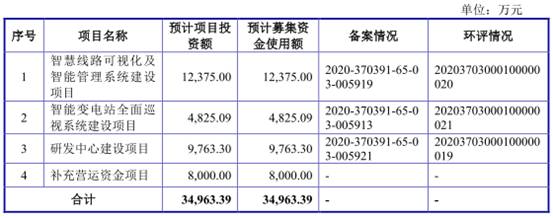 智洋创新去年营收3亿应收账款2亿 负债率升毛利率垫底