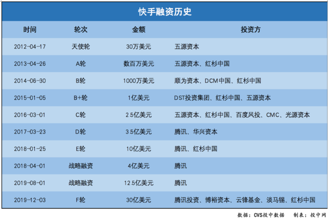 “抖音”战“快手” 一路打到IPO