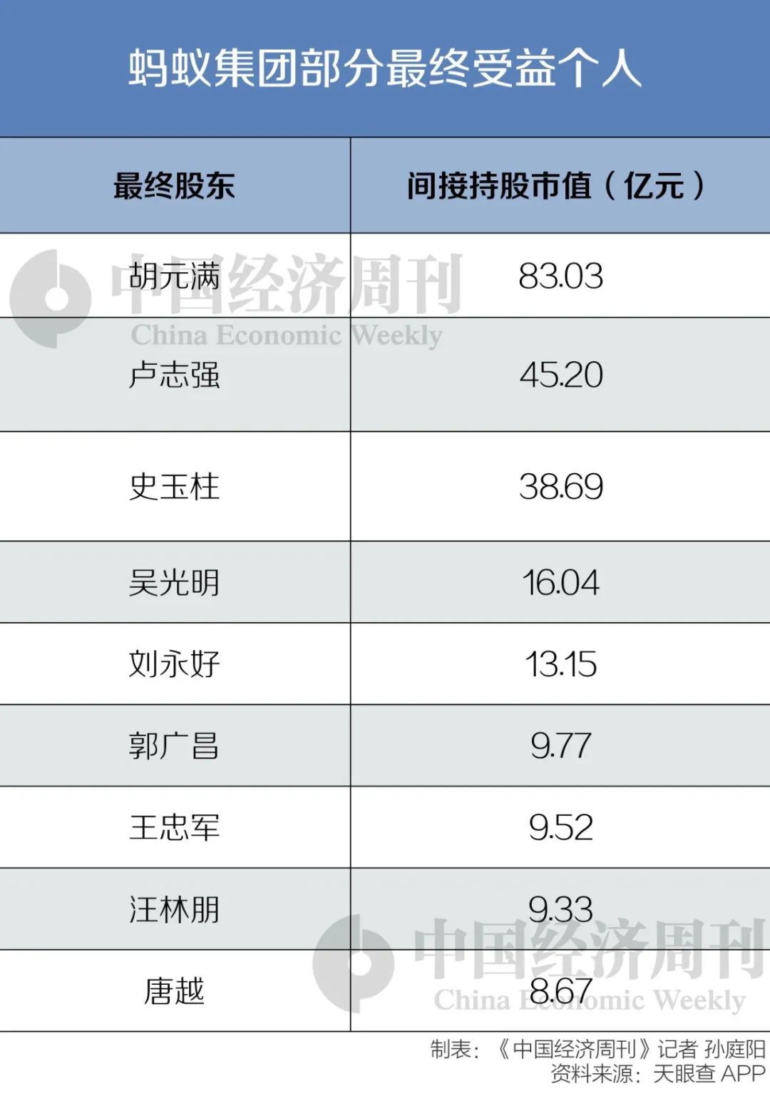 蚂蚁集团上市 除了马云还有哪些有钱人会更有钱？