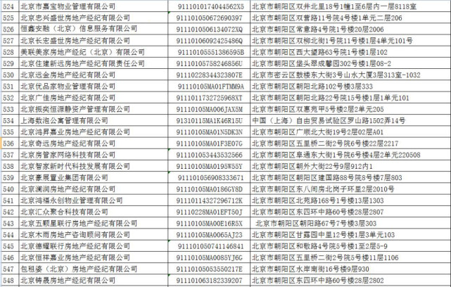 朝阳公示33家房产中介信用不良记录：美联美家、房管家等在列