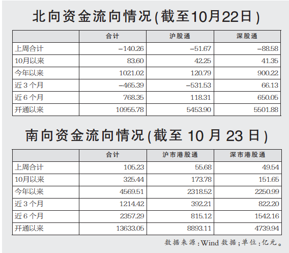 周期股成临时“避风港” 基金经理中长线仍看好成长股