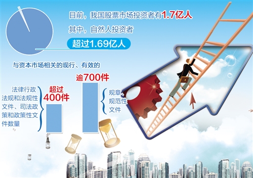 业内人士热议：进一步为金融市场提供法治保障