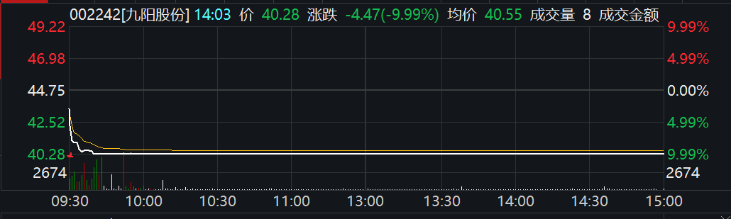 白马股接连闪崩：多次闪崩的大牛股却拉涨停 出逃资金怎么布局？