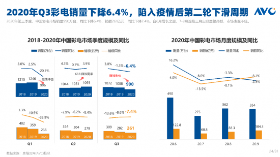 来源：奥维云网