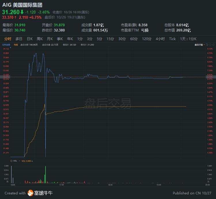 行情来源：富途证券>