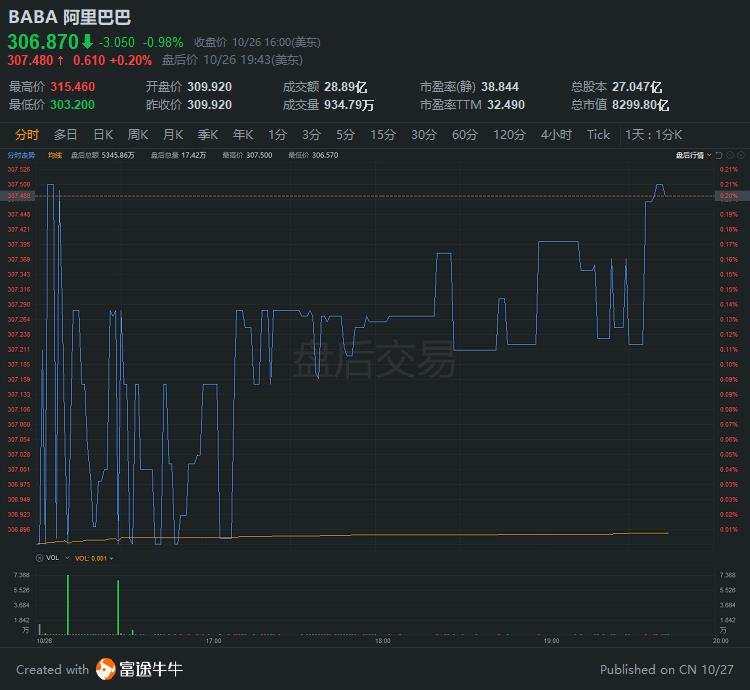 行情来源：富途证券>