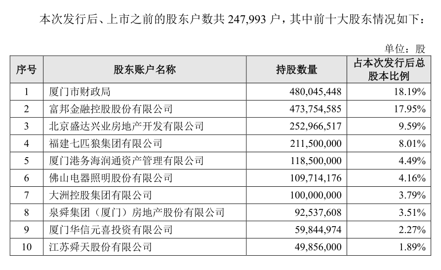 图片来源：厦门银行公告
