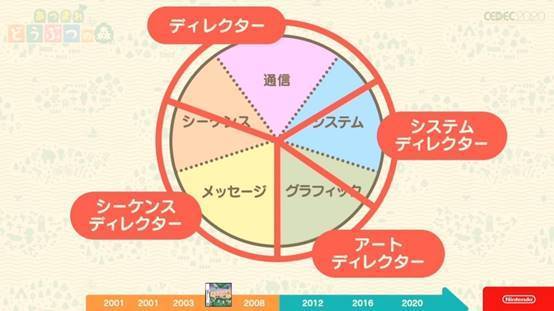 任天堂分享游戏制作之道 把传统精神与革命性创新结合起来 新浪财经 新浪网 任天堂分享游戏制作之道 把传统精神与革命性创新结合起来 新浪财经 新浪网