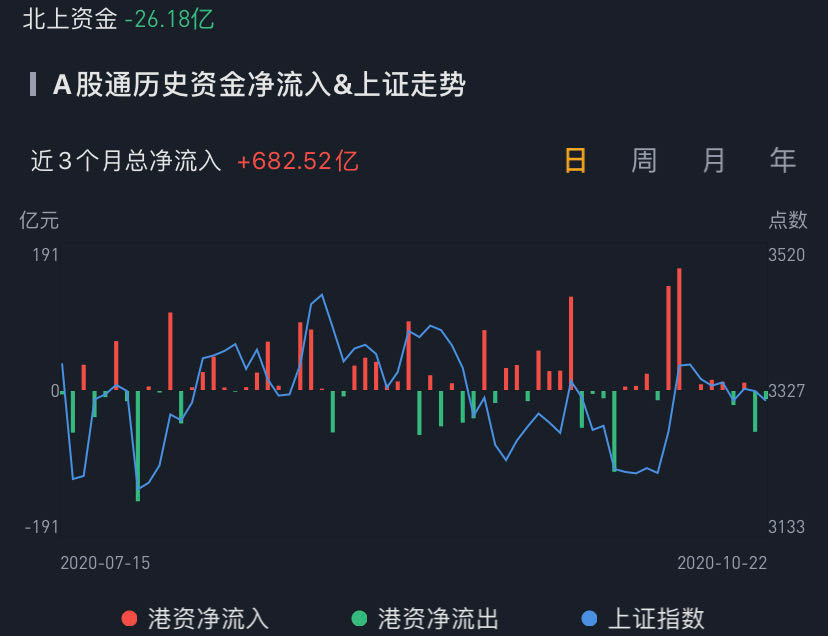 数据来源：华盛证券