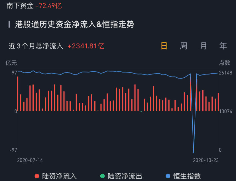 数据来源：华盛证券