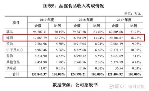 品渥食品终上市毛利率下降三高顽疾缠身产品质量待解