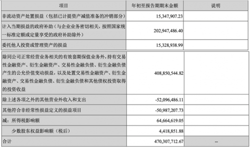 图表来自科大讯飞财报