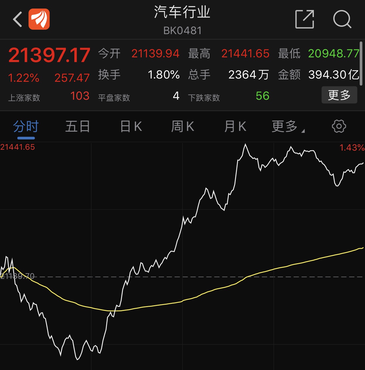 新能源汽车产业迎来2.0版本技术路线图 比亚迪市值突破4000亿