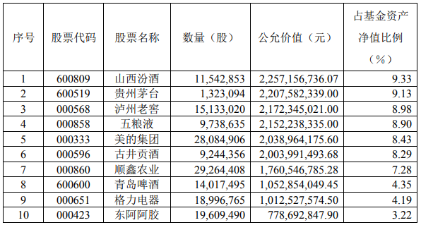 　　(图片来源：基金公告)