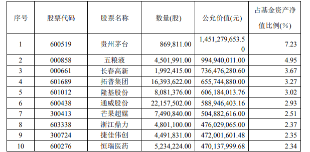 除“喝酒吃药” 六大明星券商资管产品三季度都干了些啥？