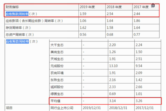 图片来源：同花顺iFinD 招股书