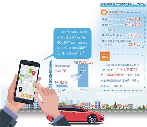 嘀嗒出行有望成为共享出行第一股 顺风车能否迈过安全这道坎