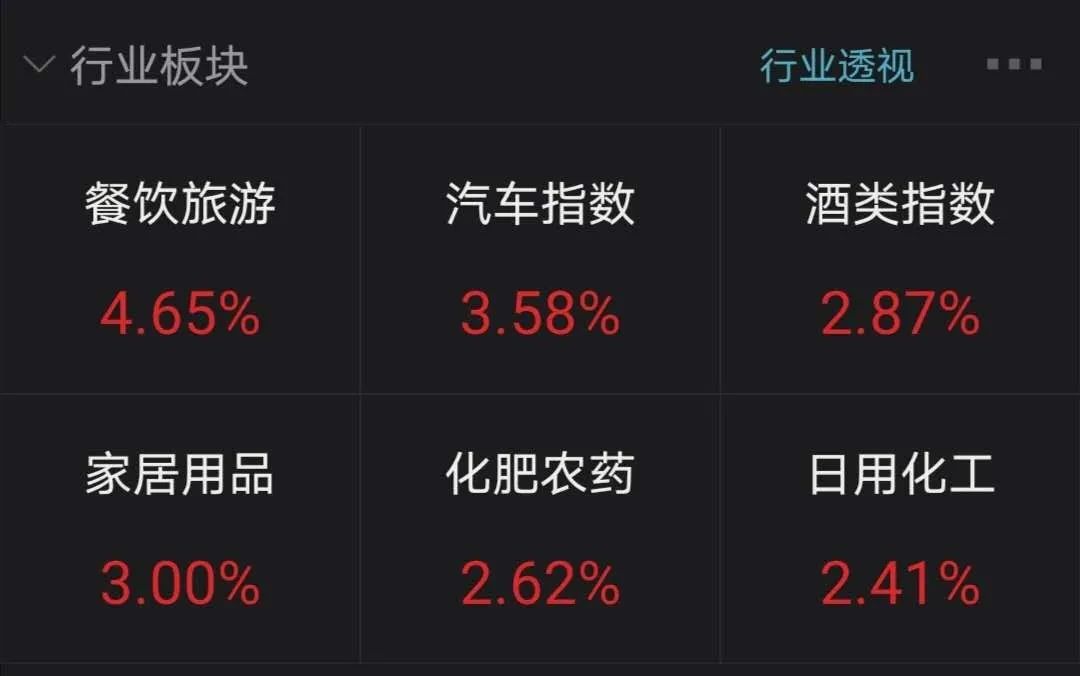 大反攻：白酒指数再创历史新高 A股又诞生一家4000亿大白马