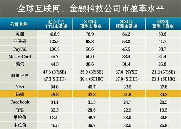 史上最大IPO蚂蚁集团 市值或超茅台