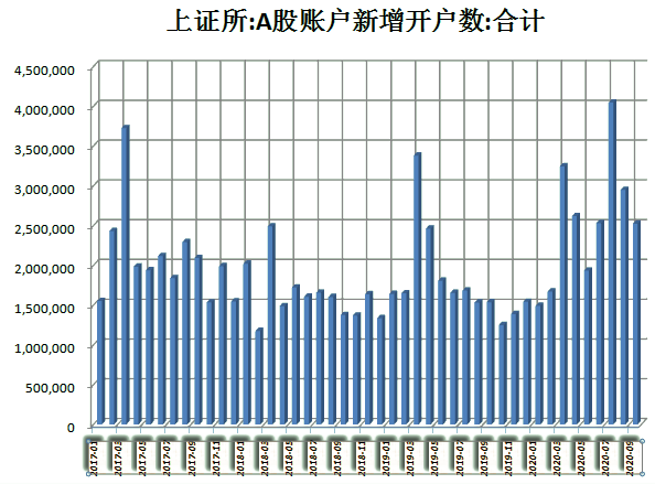 高龄股民开户须现场双录 部分券商开始着手优化投资者适当性程序
