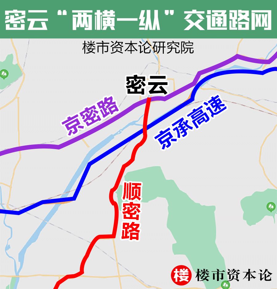 高架,京密路现状道路则变成辅路,修成后从四元桥至密云驾车仅需40分钟