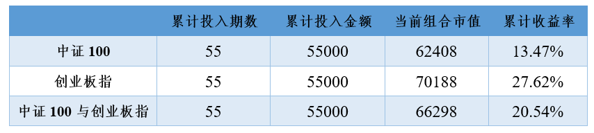 2020年10月28日投资策略分享