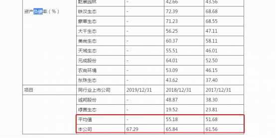 图片来源：同花顺iFinD 招股书