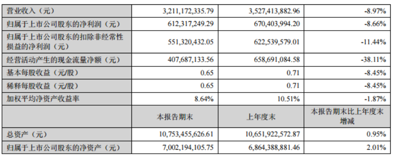 图片来源：老板电器2020年半年报
